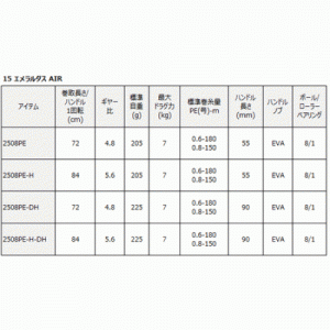 Катушка Daiwa 15 Emeraldas AIR 2508PE-H-DH