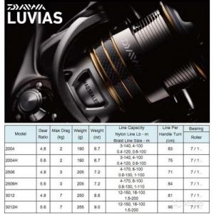 Катушка Daiwa 12 Luvias 2510PE-H