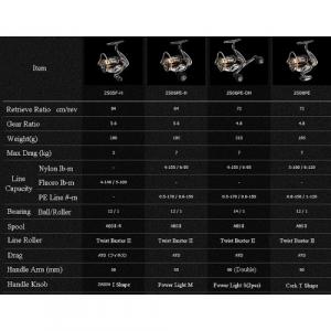 Катушка Daiwa 15 EXIST 2505F