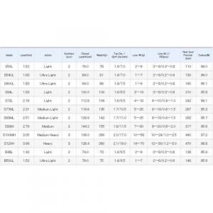 Спиннинг New 2015 Shimano Cardiff NX