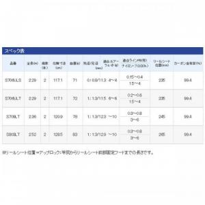 Спиннинг RockFish Shimano 13 Soare CI4+