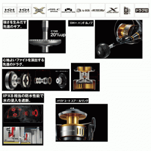 Катушка Shimano 15 Twin Power SW 6000HG