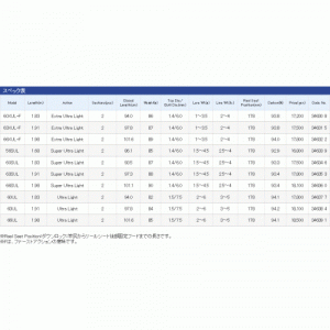 Спиннинг Shimano Trout One AREA Special