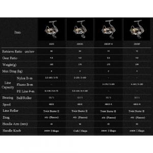 Катушка Daiwa 15 EXIST 2510RPE-H