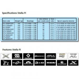 Катушка Shimano 2014 STELLA FI